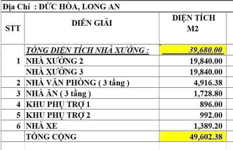 Cho thuê xưởng 19.000m² tại KCN Bình Dương, PCCC tự động, điện 1500KVA, VP 500m², pháp lý hoàn công, hỗ trợ doanh nghiệp nước ngoài