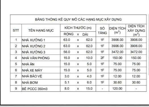 nha-xuong-11300m2-van-phong-300m2-ngoai-kcn-bau-bang-binh-duong